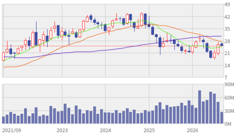 U.S.-stocks-held-at-a-loss