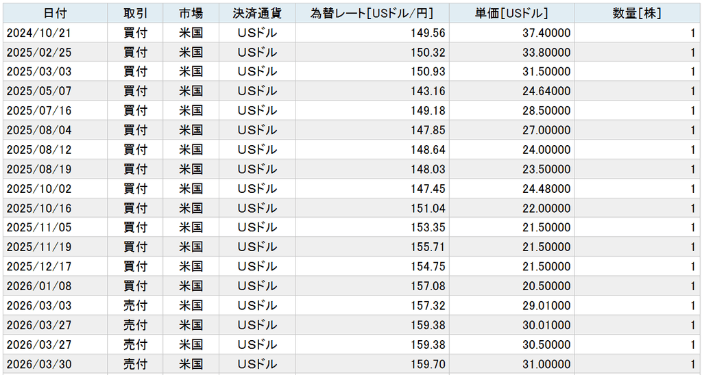 U.S.-stocks-held-at-a-loss