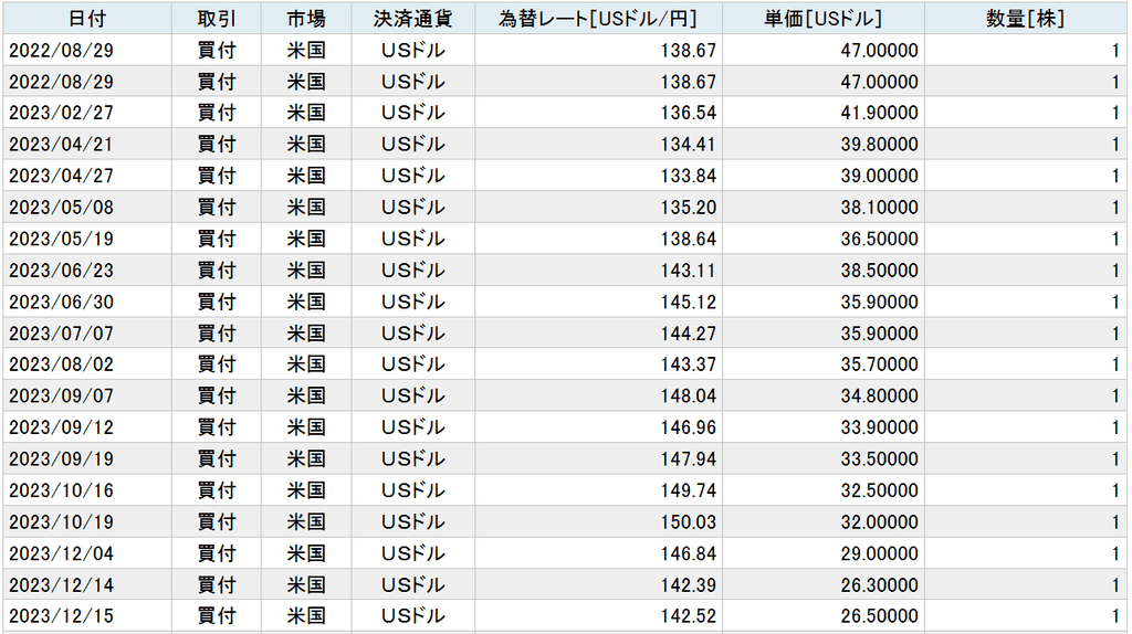 U.S.-stocks-held-at-a-loss
